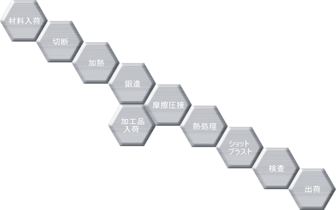 製造フロー図